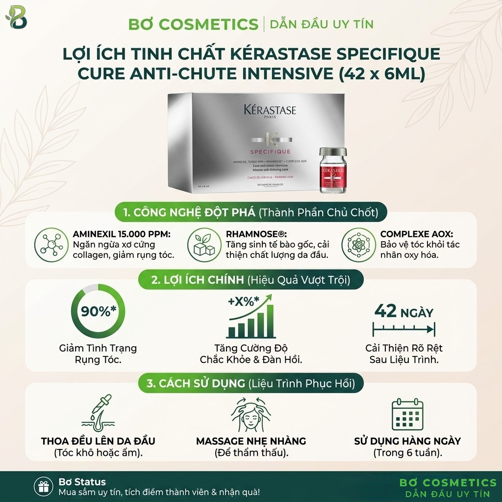 Tinh Chất Kérastase Specifique Cure Anti-Chute Treatment 42 x 6ml