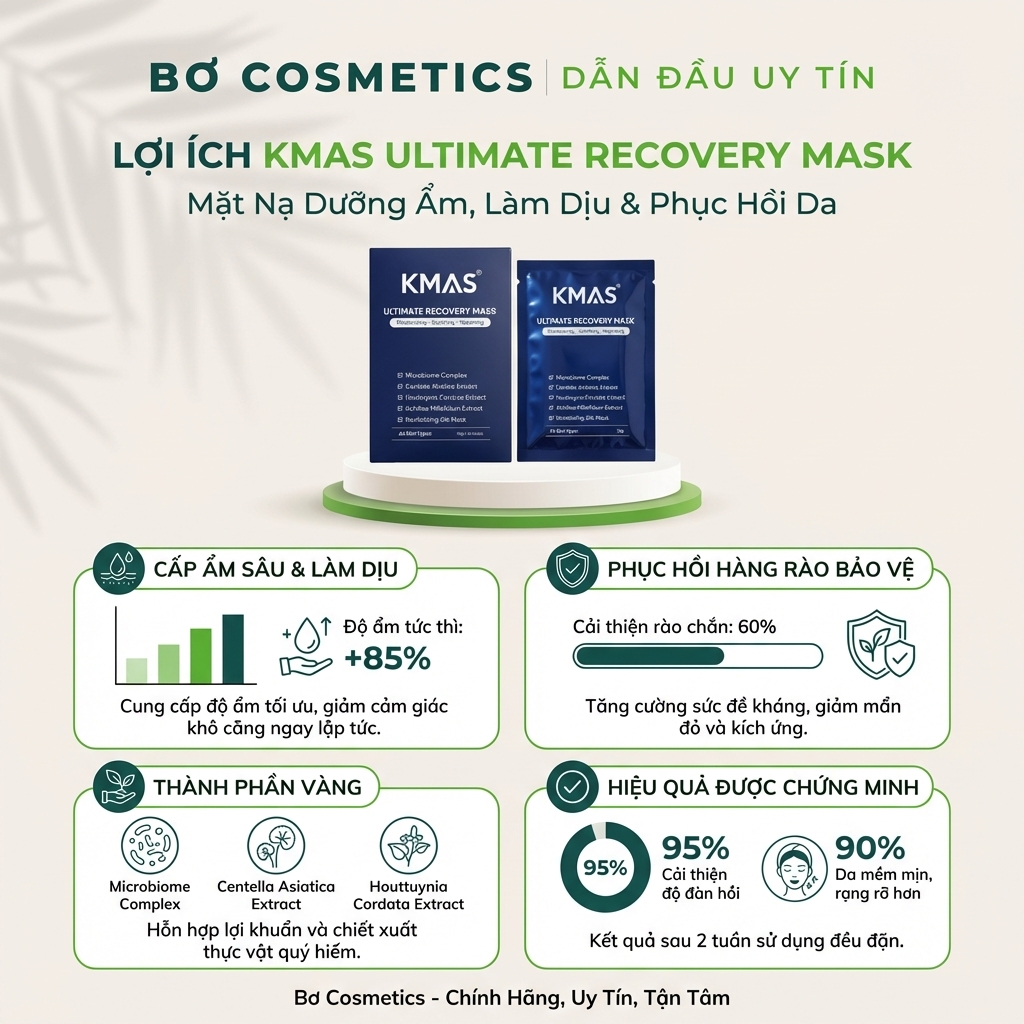 Mặt Nạ KMAS Ultimate Recovery Mask - Dưỡng Ẩm, Làm Dịu & Phục Hồi Da