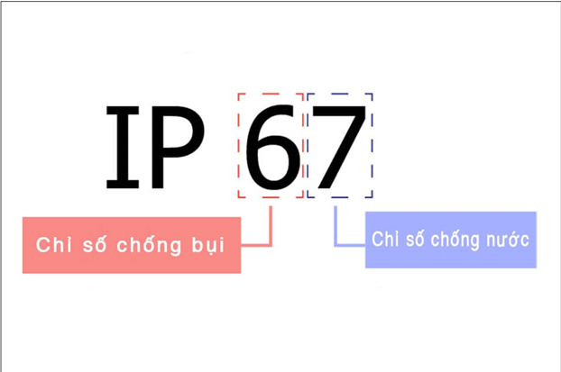 Đèn đường LED đang dần chuyển từ IP66 sang IP67