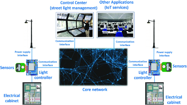 Trung tâm điều khiển chiếu sáng thông minh là gì?