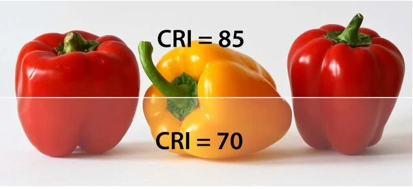 Mối liên hệ giữa hiệu suất phát quang và chỉ số hoàn màu trong đèn Led chiếu sáng?