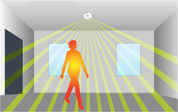 Giải pháp chiếu sáng đô thị bằng công nghệ chiếu sáng cảm biến chuyển động: Hiệu quả và tiết kiệm