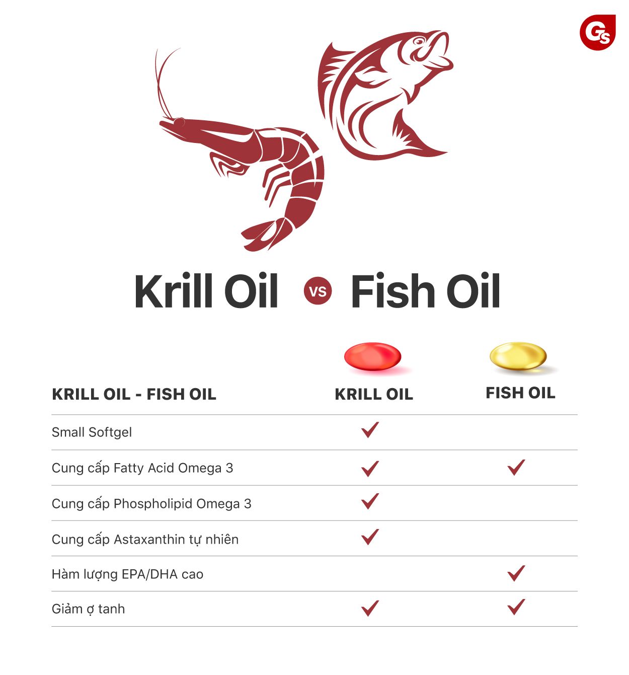 Nên chọn dầu nhuyễn thể Omega 3 hay dầu cá 