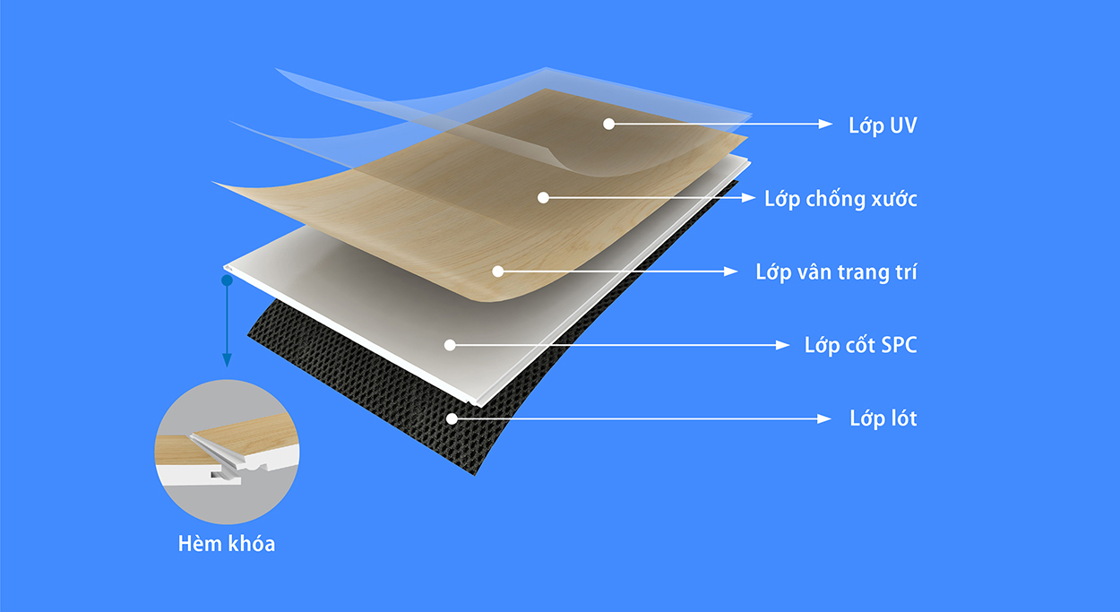 Sàn SPC là gì? Cấu tạo, đặc điểm và ứng dụng của sàn SPC thế nào?