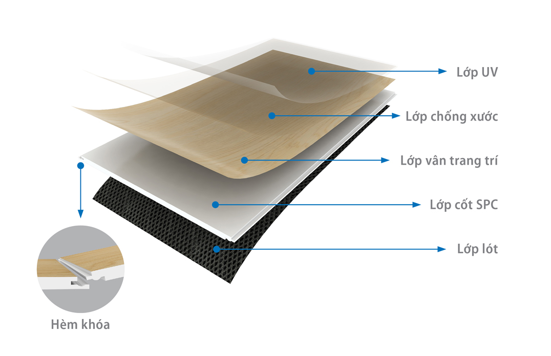 HẢI PHÁT SPC FACTORY NHẬN CHỨNG CHỈ FLOOR SCORE