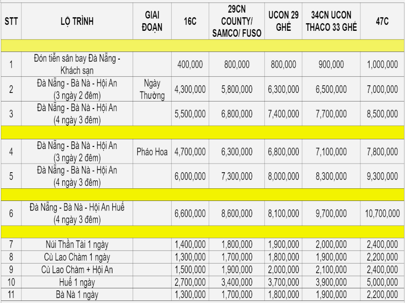 Bảng Giá Xe Du Lịch 16-47 Chỗ Nội Thành Đà Nẵng 2025