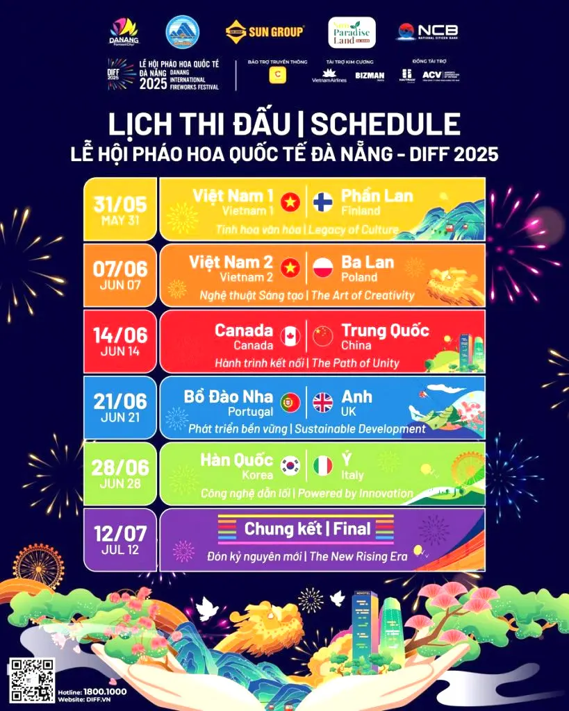 Bảng lịch thi đấu của các đội tại DIFF 2025