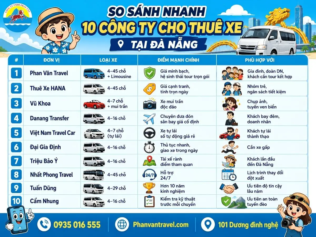 Bảng so sánh công ty cho thuê xe tại Đà Nẵng 2026