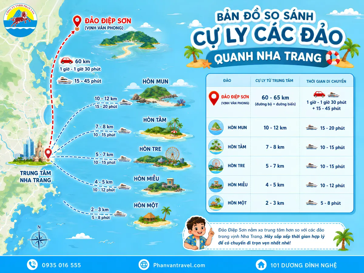 đảo Điệp Sơn Nha Trang