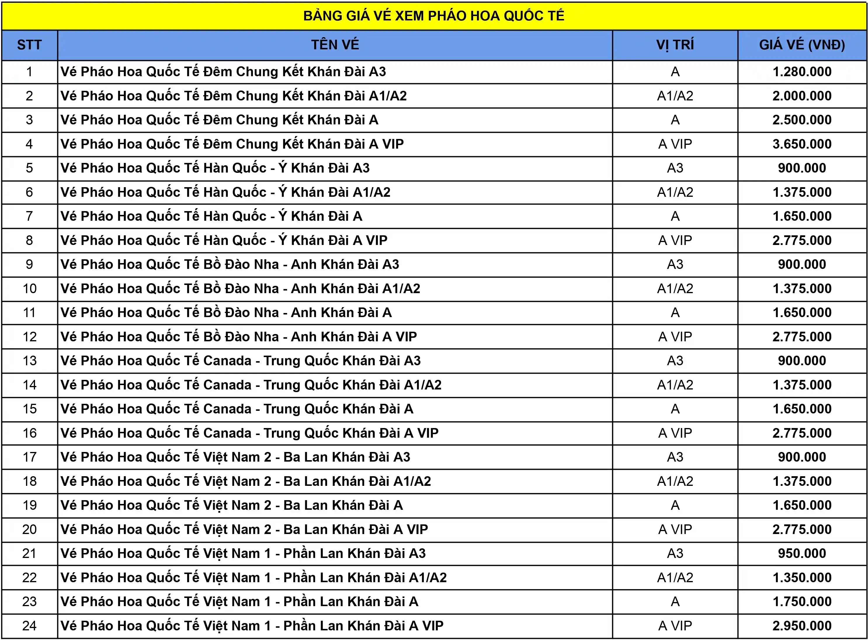 Bảng giá vé pháo hoa quốc tế Đà Nẵng tại Phan Văn