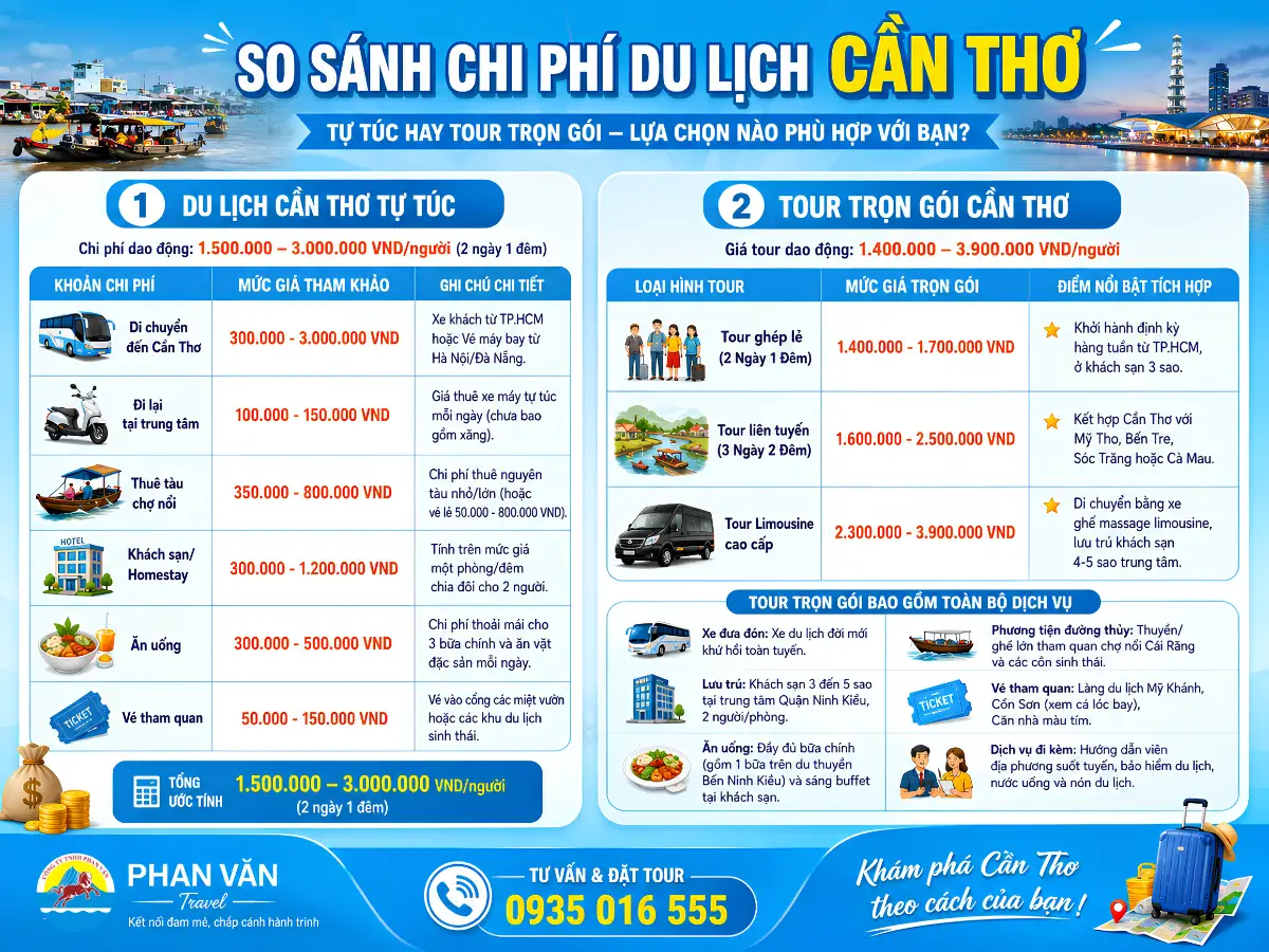 địa điểm du lịch Cần Thơ