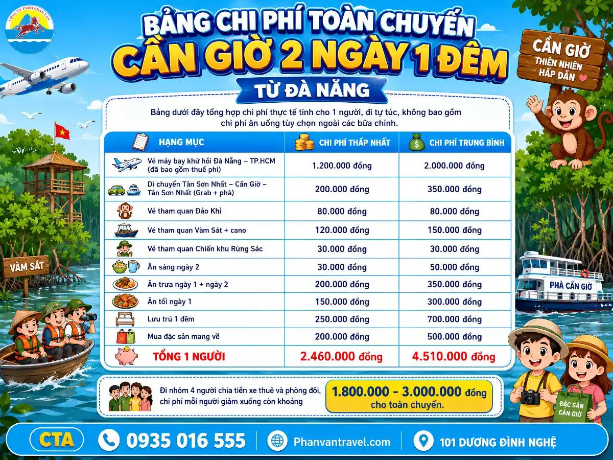 Bảng chi phí toàn chuyến Cần Giờ 2 ngày 1 đêm từ Đà Nẵng