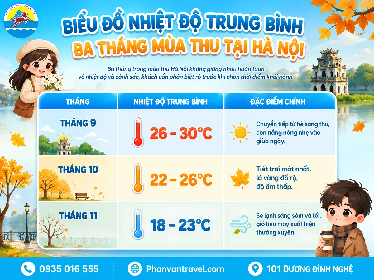 du lịch Hà Nội mùa thu