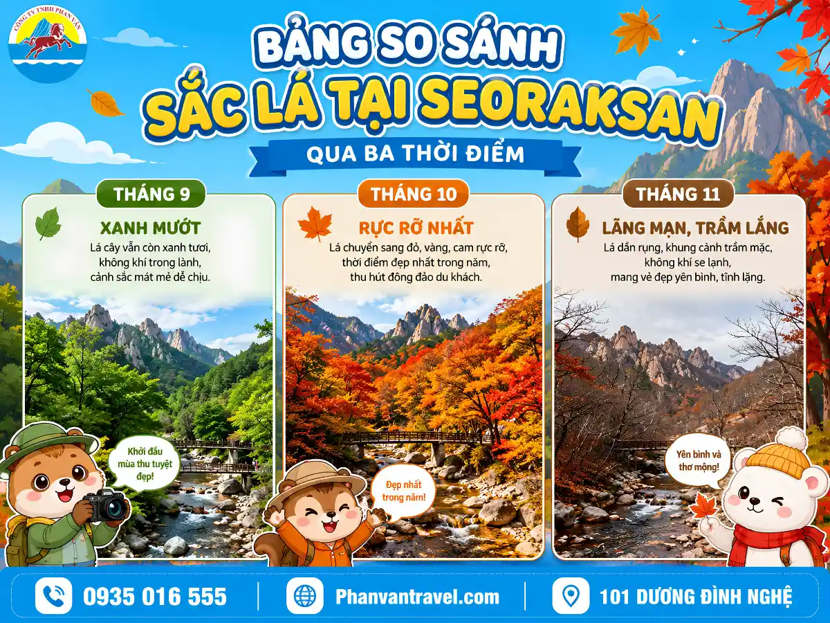 Bảng so sánh sắc lá tại Seoraksan vào mùa thu