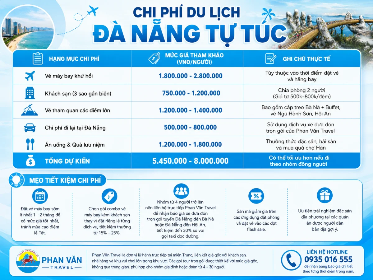 Ngân sách đi Đà Nẵng 4N3Đ từ 5,5 - 8 triệu VNĐ/người