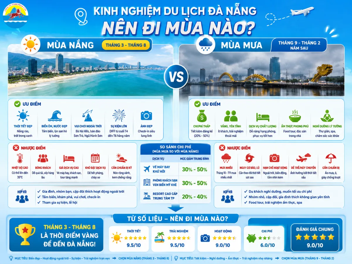 kinh nghiệm du lịch Đà Nẵng