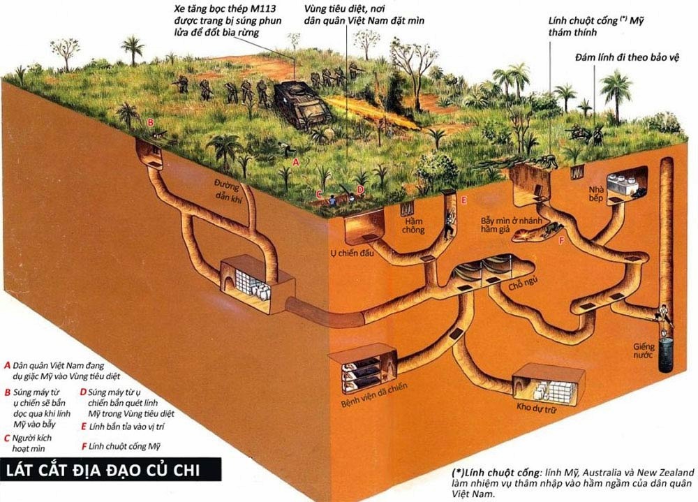 mua-ve-tham-quan-dia-dao-cu-chi-dip-quoc-khanh-gia-uu-dai-phan-van-travel-4