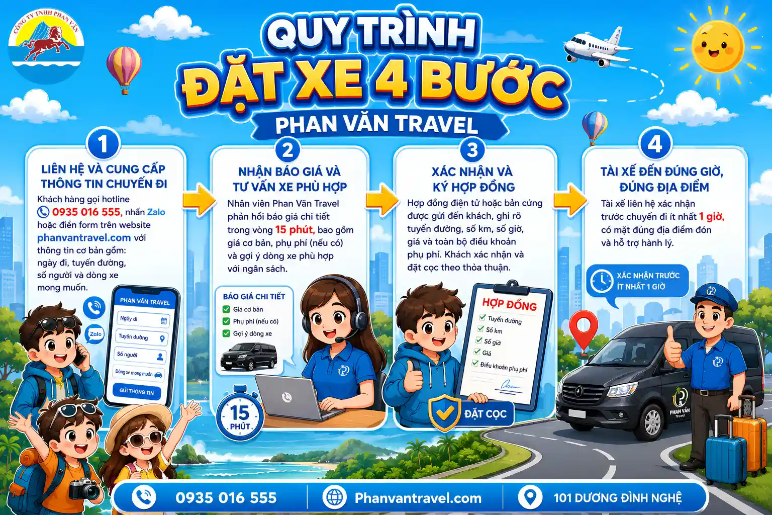 Sơ đồ quy trình đặt xe 4 bước của Phan Văn Travel