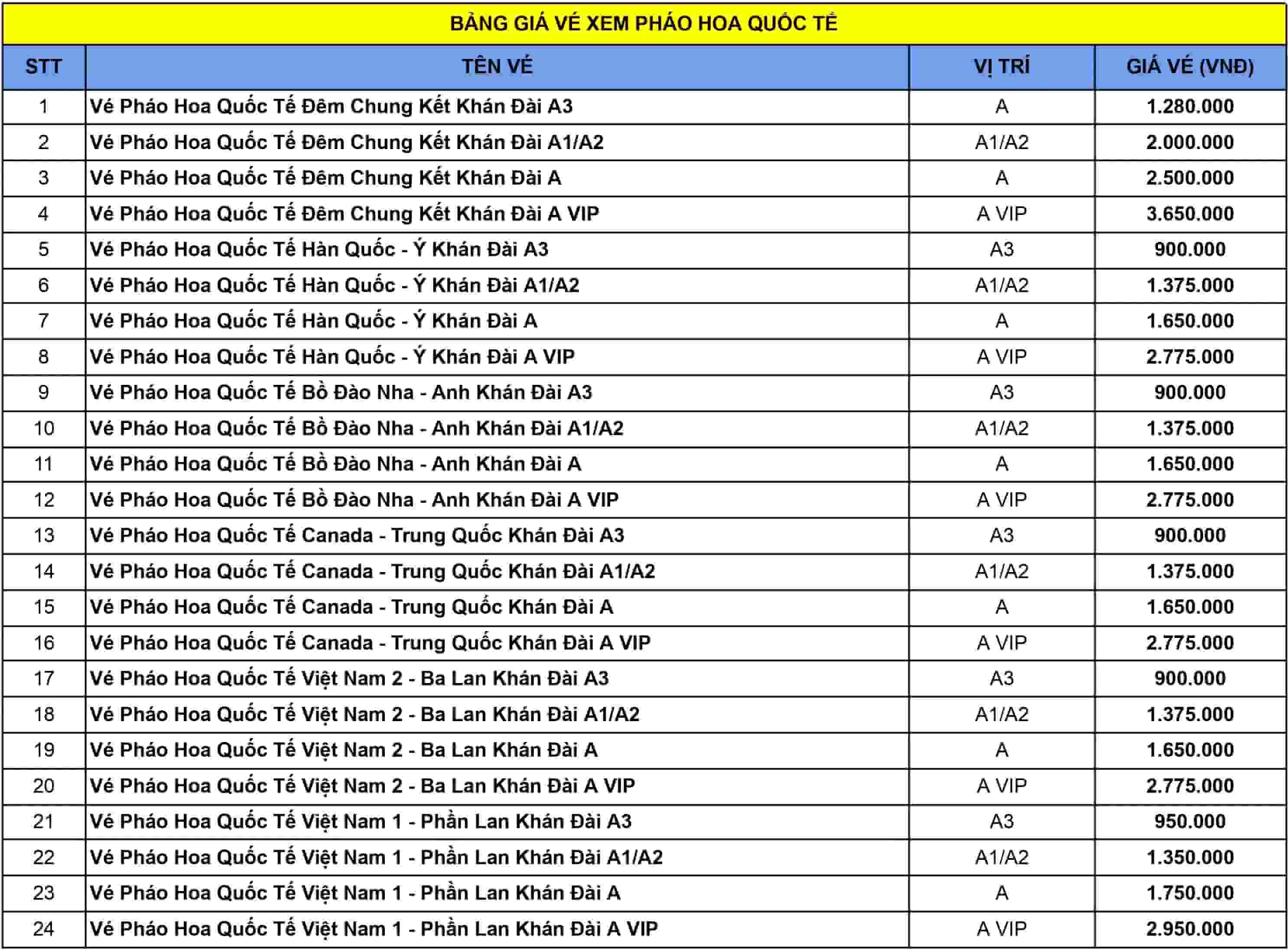 giá vé pháo hoa quốc tế