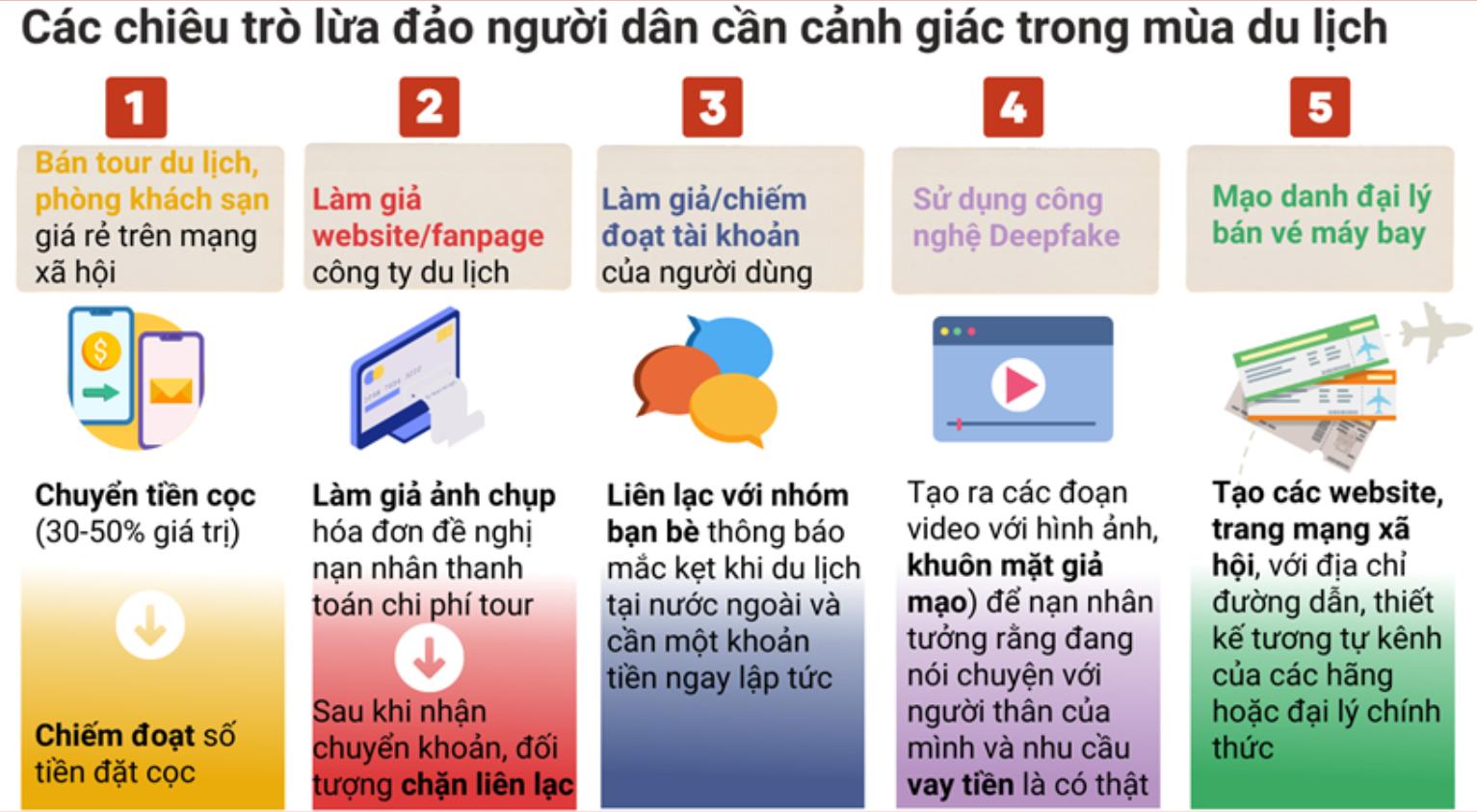 top-3-chieu-tro-lua-dao-thuong-gap-khi-du-lich-doc-ngay-de-khong-mat-tien-oan-phan-van-travel-6