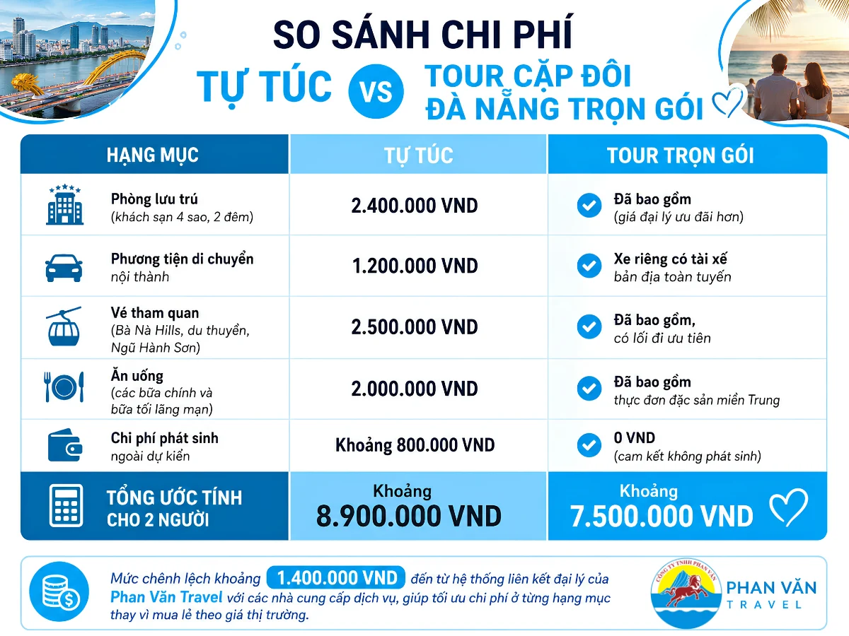 tour cặp đôi Đà Nẵng