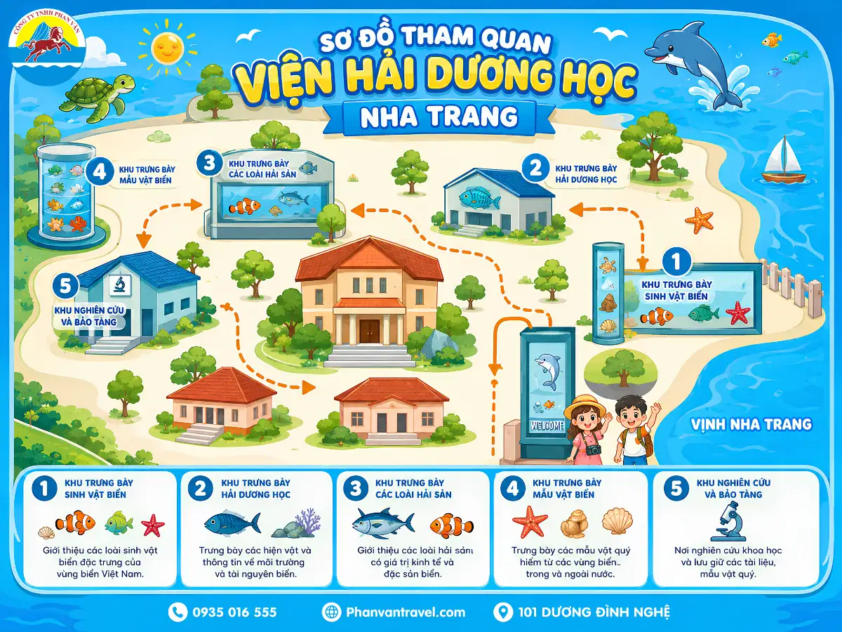 vé tham quan Viện Hải Dương Học Nha Trang