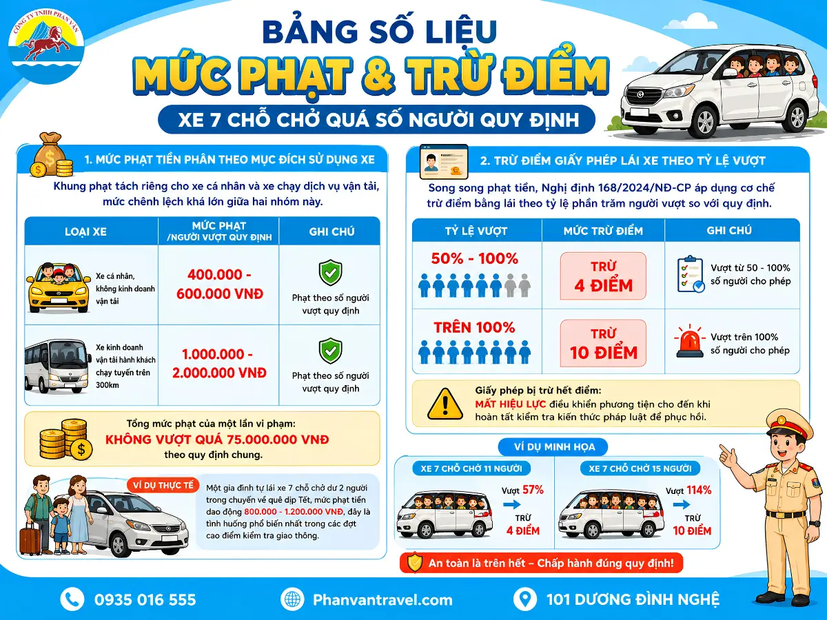 xe 7 chỗ chở được mấy người