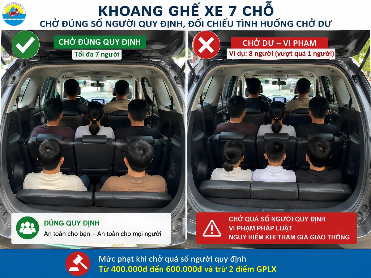 Khoang ghế xe 7 chỗ chở đúng số người quy định, đối chiếu tình huống chở dư