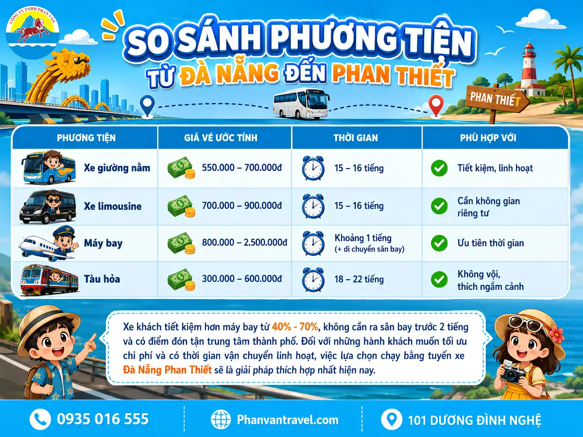 xe tuyến Đà Nẵng Phan Thiết