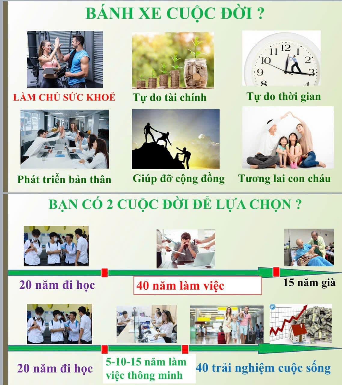 Làm chủ và kiến tạo cuộc sống của bạn