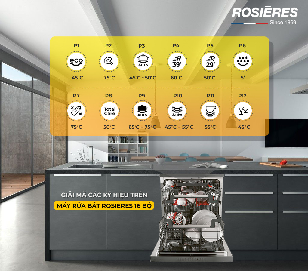 Nên dùng chế độ rửa bát nào?