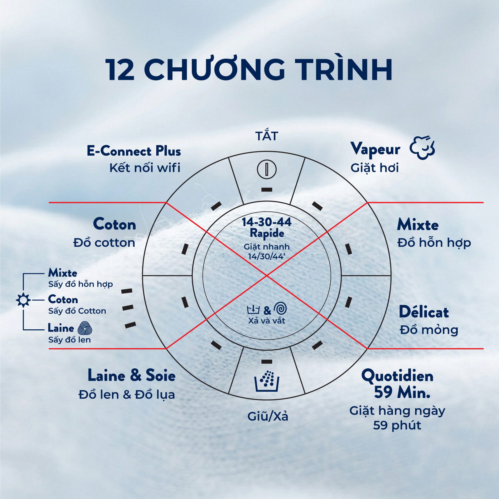 Máy giặt sấy Rosières 11 kg / 7 kg RILSW 4117 TAHBR-4 - Nhập khẩu chính hãng