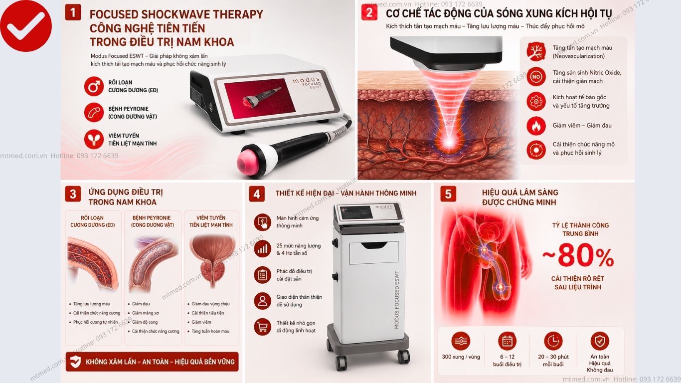 Quy trình điều trị rối loạn cương dương bằng máy xung kích hội tụ cường độ thấp (Focused ESWT)