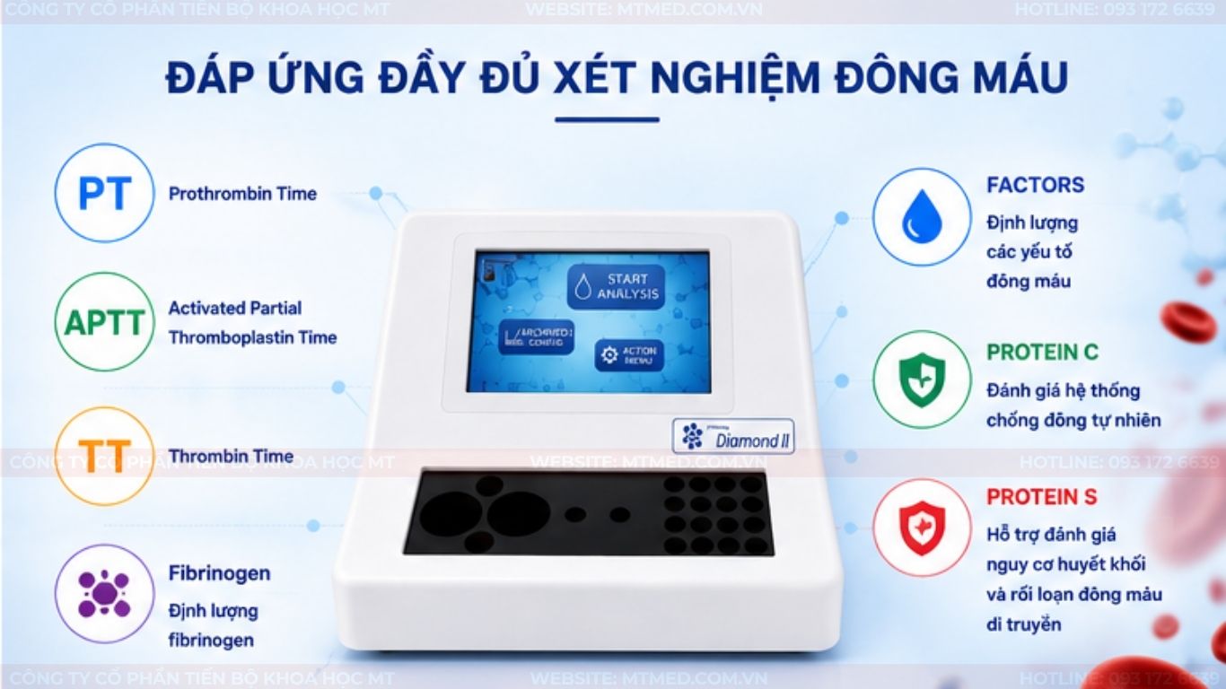 các thông số xét nghiệm đông máu