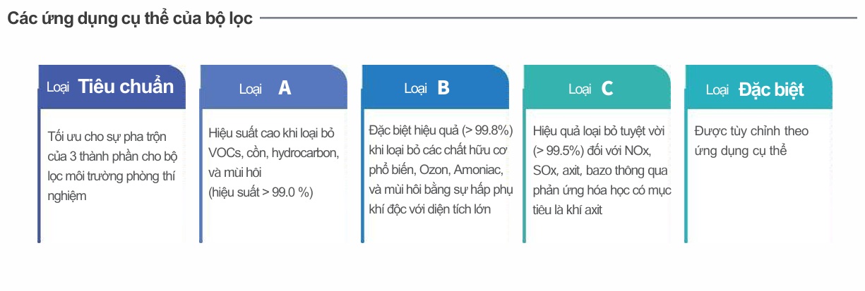 các ứng dụng bộ lọc toga