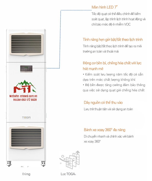 cấu tạo máy hút khí độc toga-s02d
