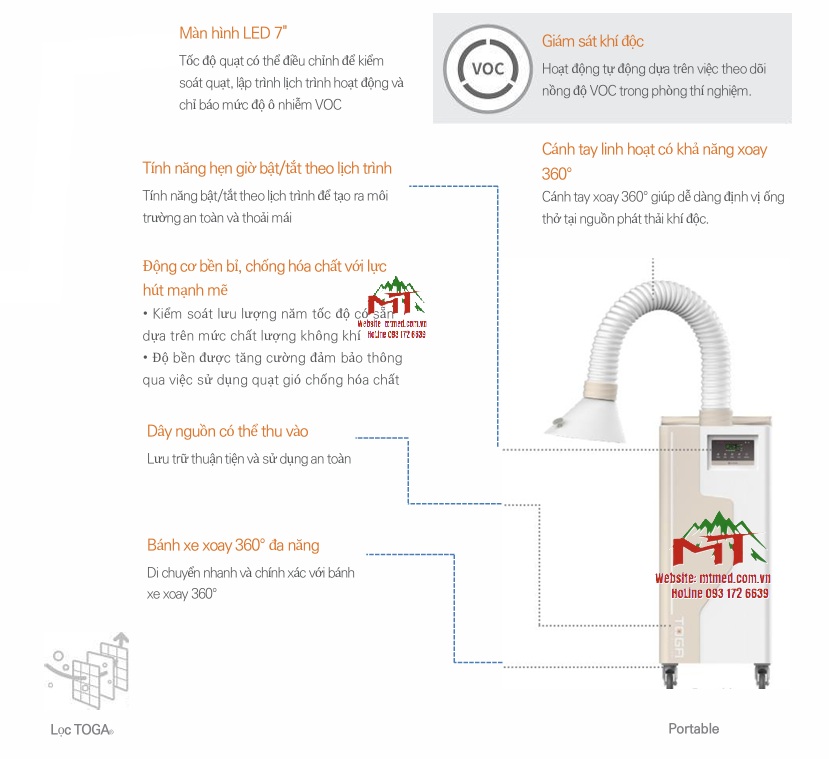 cấu tạo máy lọc khí độc toga m01d