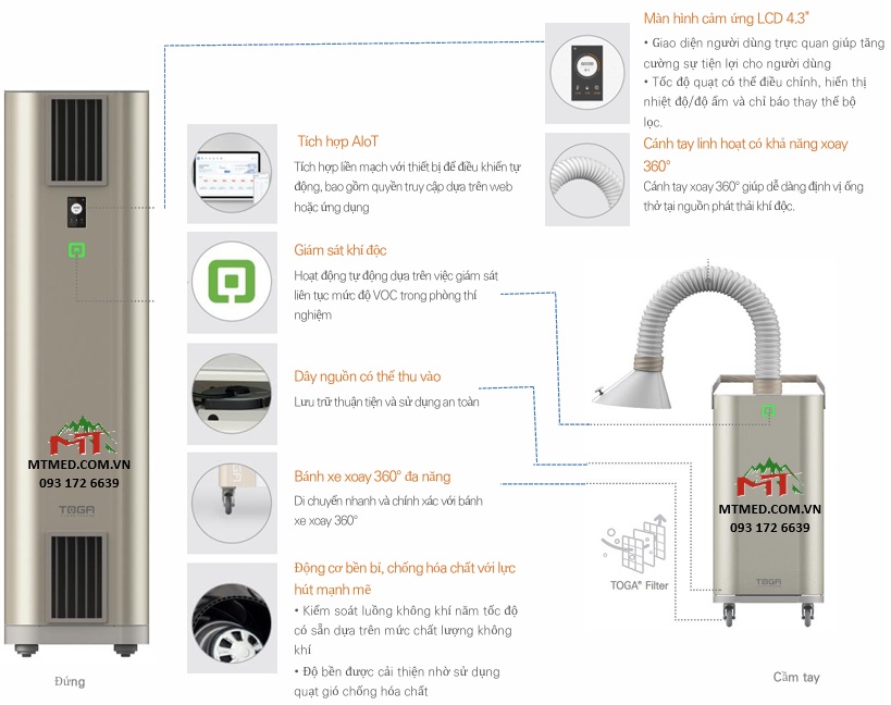 cấu tạo máy lọc khí độc toga-s02ai