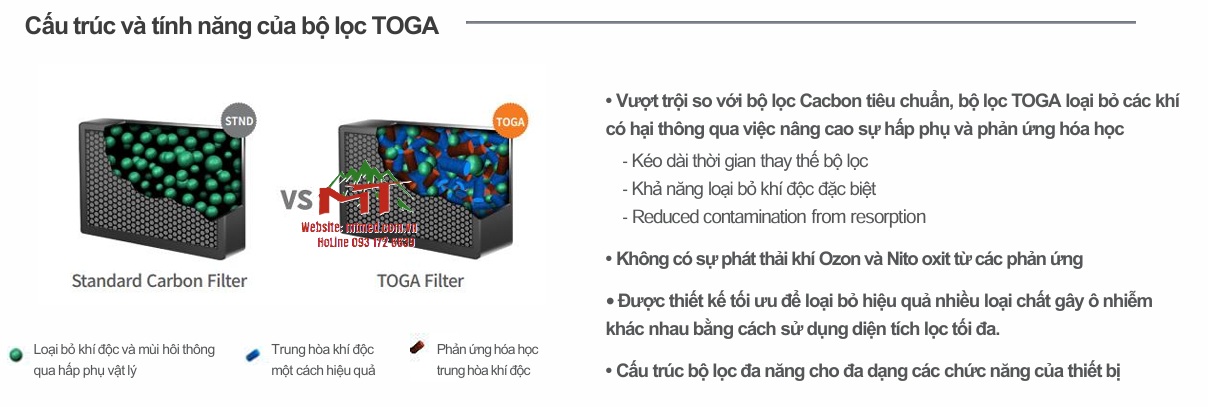 cấu trúc tính năng bộ lọc toga