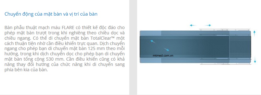 chuyển động của mặt bàn phẫu thuật mạch flare chụp c-arm