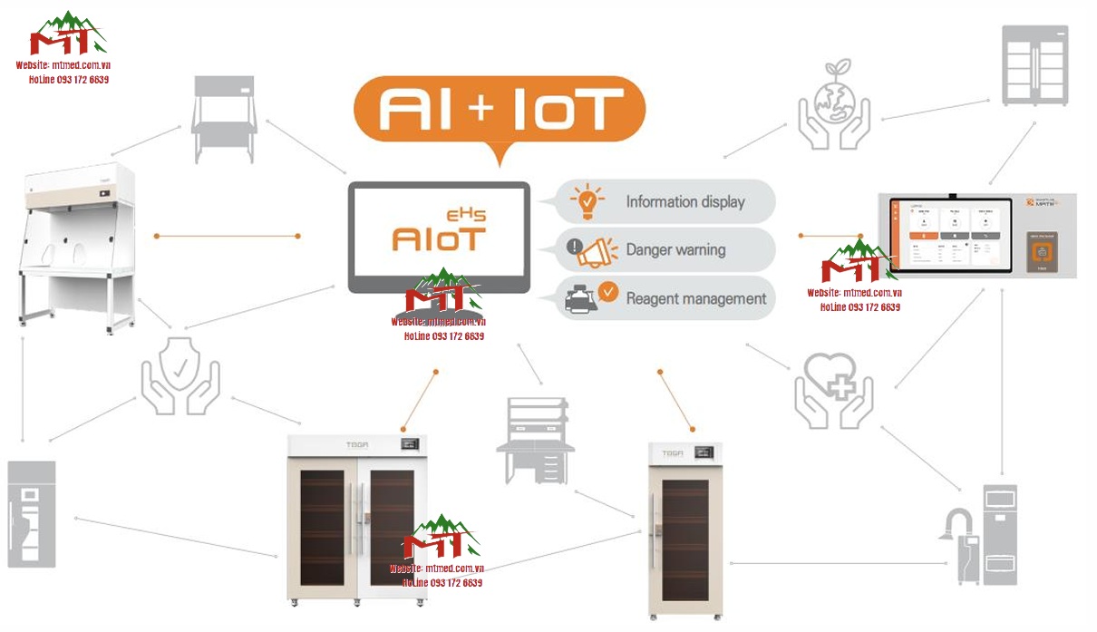 Hệ sinh thái TOGA tích hợp AIoT