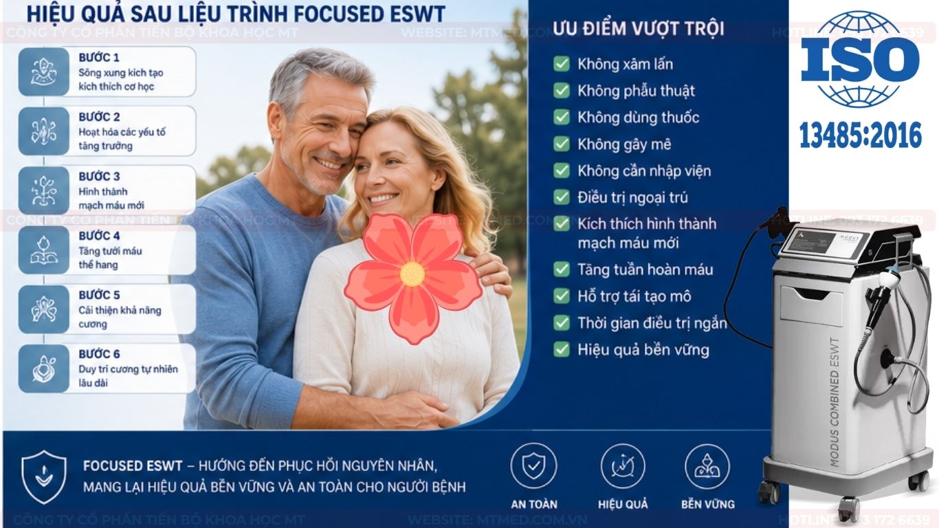hiệu quả điều trị rối loạn cương dương của máy xung kích
