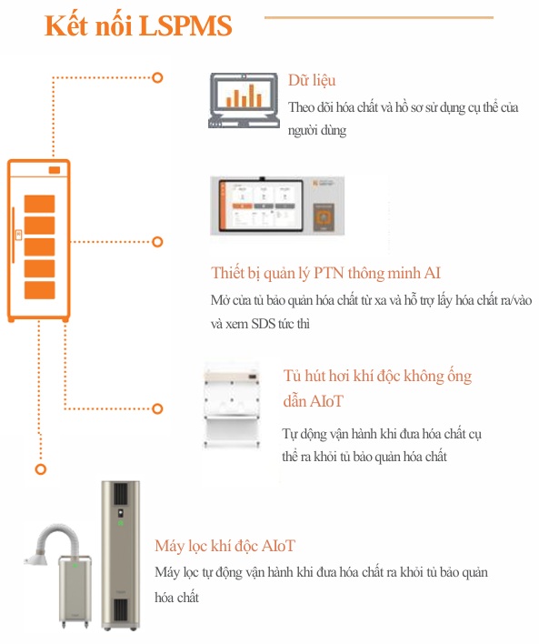 kết nối lsmps tủ bảo quản hóa chất