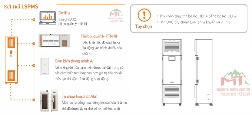 kết nối lspms