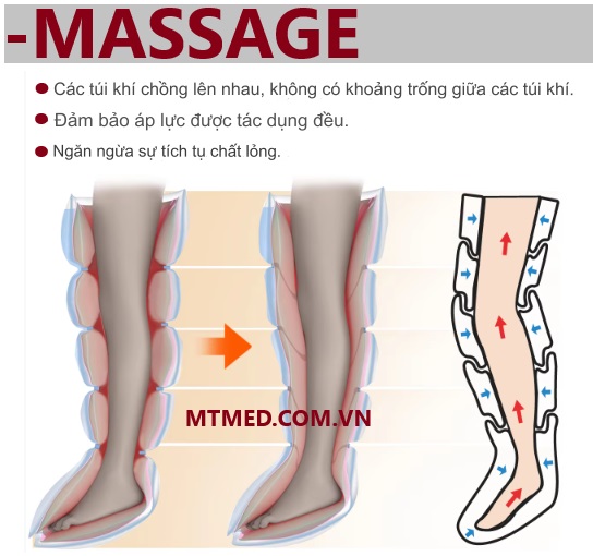 máy massage chân