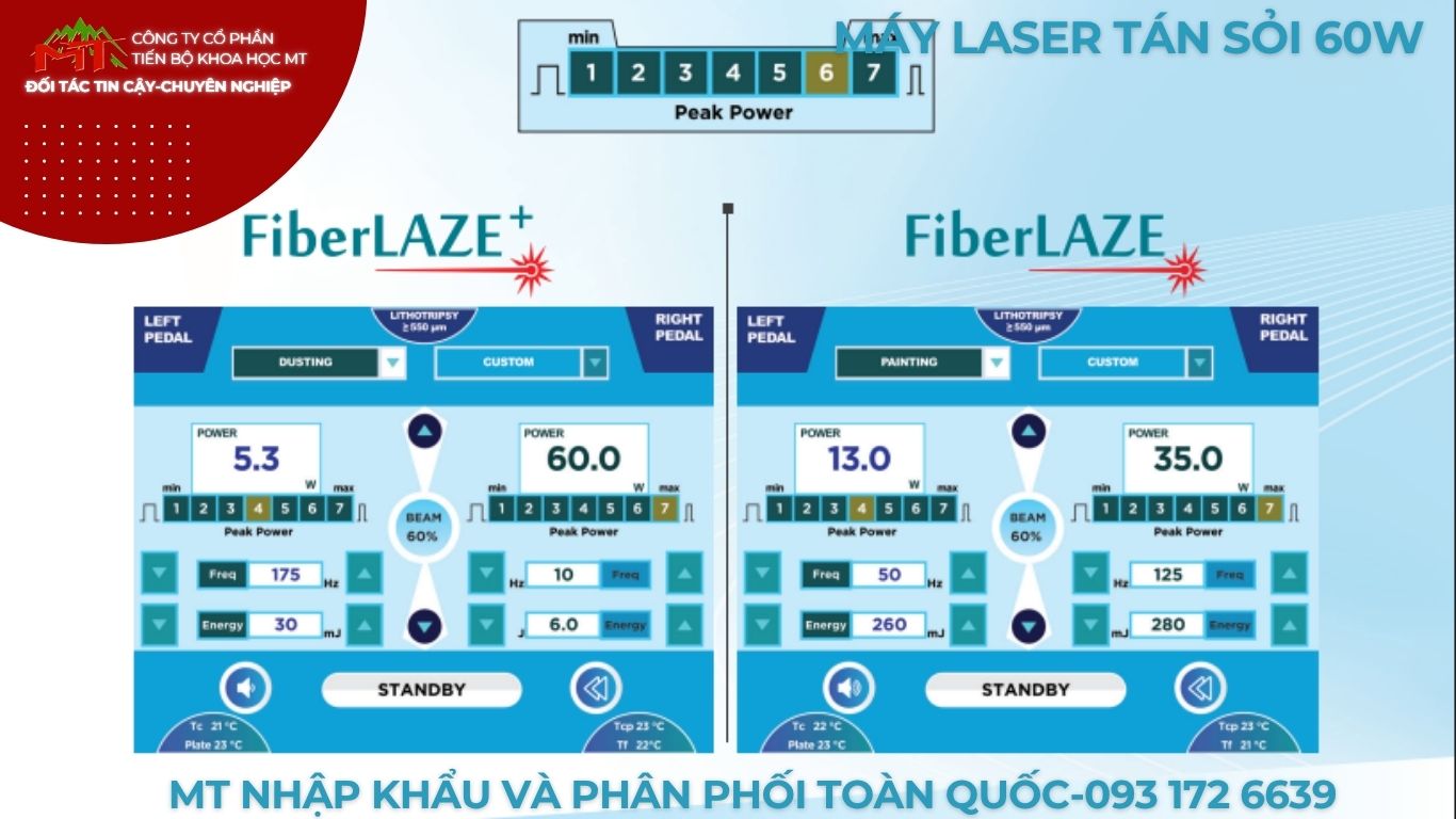 máy tán sỏi sợi quang 60w