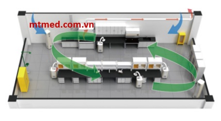 sơ đồ phòng thí nghiệm sạch