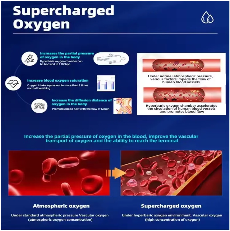 tác dụng điều trị oxy cao áp