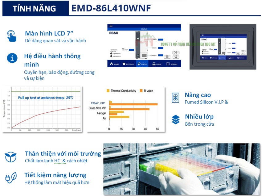 tính năng tủ âm emd-86l410wnf
