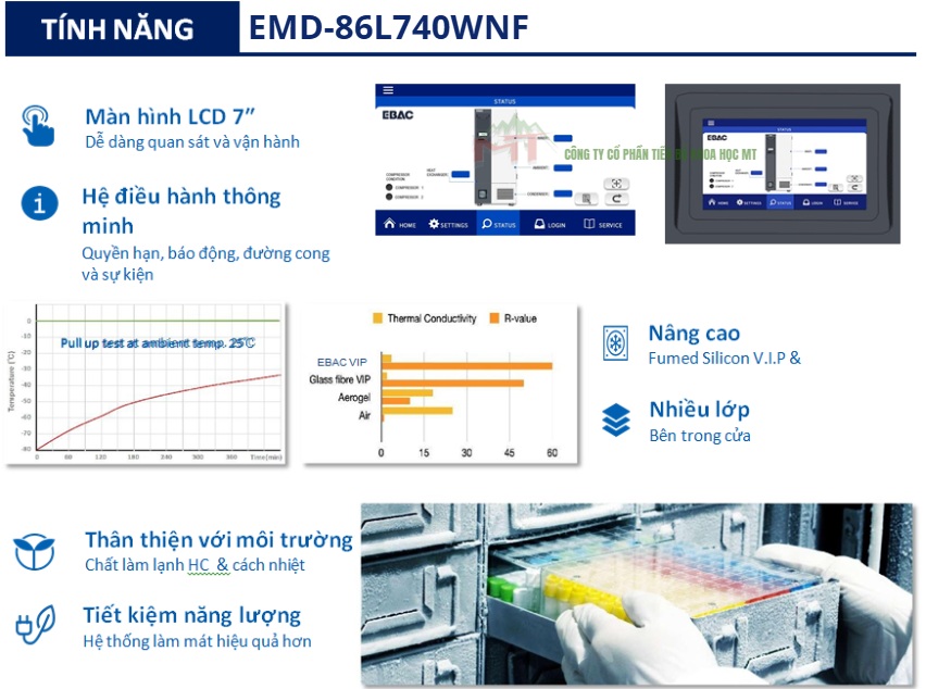 tính năng tủ emd-86l740wnf